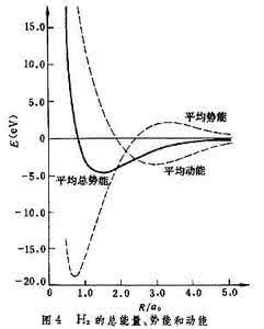 分子轨道理论 价键理论