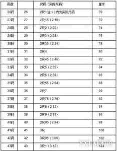 腰围24英寸是多少厘米 腰围82厘米是多少英寸 腰围2尺1,2,3,4,5,6,7,8寸分别是多少厘米/英寸