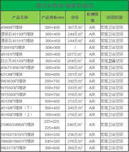 诺贝尔瓷砖价格表 诺贝尔瓷砖价格表 最新诺贝尔瓷砖价格