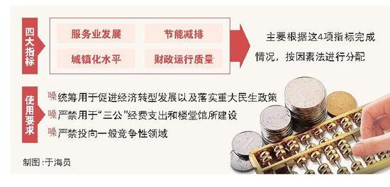 财政转移支付制度 财政转移支付制度下如何做好资金管理