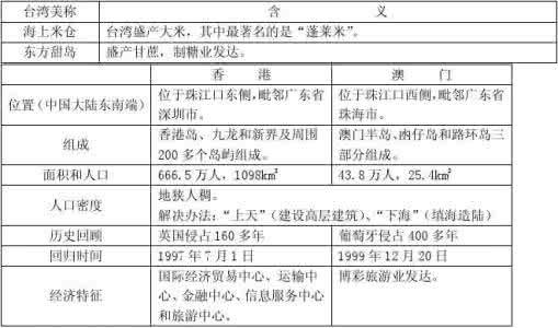 初中地理、生物会考复习资料