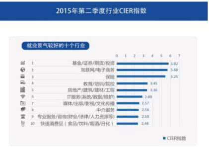 大学专业选择 大学专业选择 怎样选择大学专业