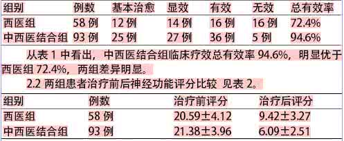 顽固性高血压的治疗 顽固性高血压中西医结合治疗疗效分析