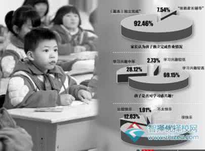 学习方法论:学习自信心的培养