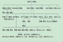 文德皇后是怎么死的 文德皇后是怎么死的 对文德皇后的评价