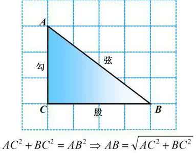 勾股定理公式 勾股定理
