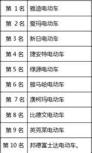 2017电动车质量排行榜 中国电动车质量排名前十名