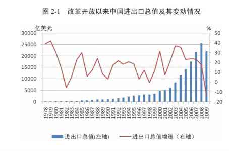 贸易顺差是什么意思 贸易顺差 贸易顺差是什么意思