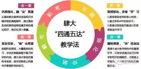 语文教学四十法（21）：语文“点拨”教学法（3）