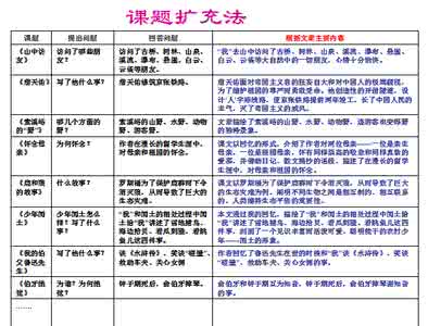 用一句话概括文章内容 概括文章内容