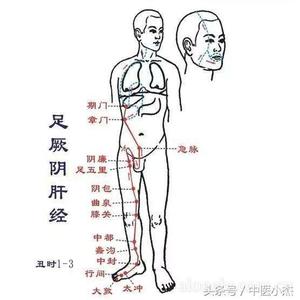 打通经络最简单的方法 你的经络打通了吗？学学让你更健康！（图文）(二）