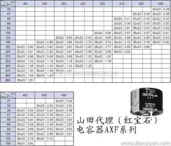 3p空调一小时几度电 红宝石知识详细介绍 3p空调一小时几度电_更多知识详细介绍！