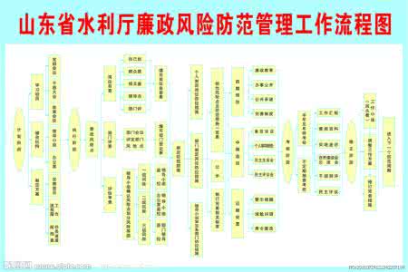 婚礼安排人员分配任务 参与婚礼所有项目相关人员的工作分配流程