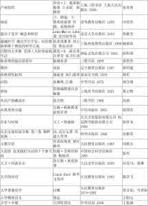 北大教授推荐书目 44位大学教授推荐书目一览