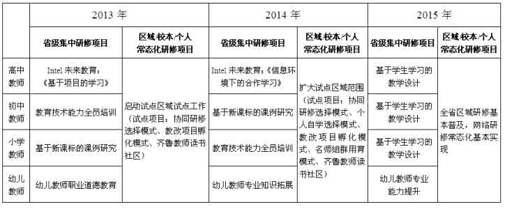 年度教师个人培训计划 幼儿园教师个人培训计划