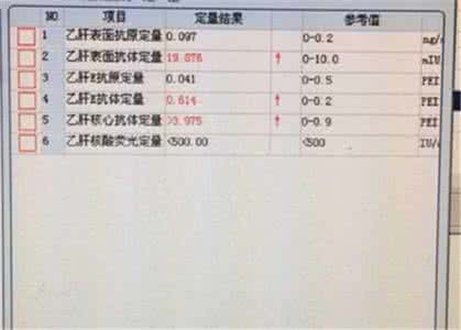 乙肝一周转阴的草药 乙肝转阴方