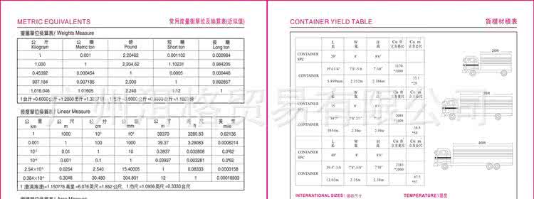度量单位换算 度量转换 度量单位换算大全