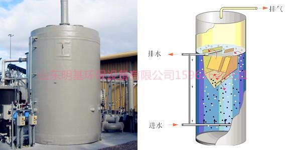 化学反应器 反应器