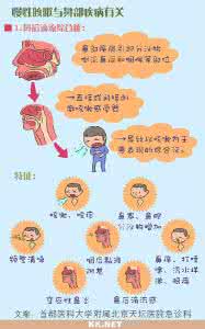 咳嗽的病因 咳嗽病因 咳嗽的具体病因说明
