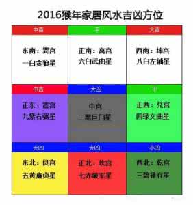 九宫飞星流年排盘方式 2016流年九宫飞星图，趋吉避凶要领（下）