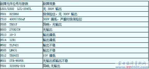 电视机耗电量 电视机耗电量 电视机功率及耗电量有多大 爱装网专家为您分析
