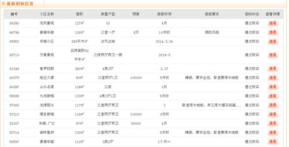 贵港装修公司排名 2015装修网站排名 2015贵港装修排名