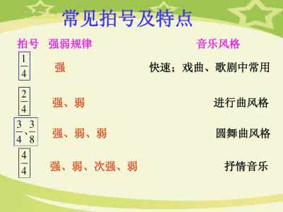 音乐基础知识入门 音乐基础知识入门 写好这个字,你就入门了!(配音乐)