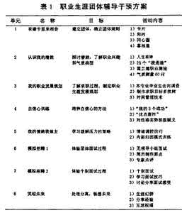 职业决策自我效能感 温州市大学生职业决策自我效能和专业承诺关系分析