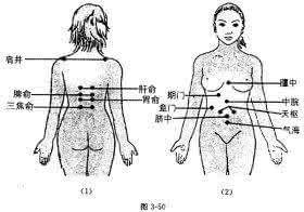 胃病三联疗法 慢性胃病 穴位疗法