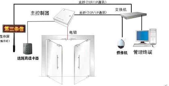 出入口门禁系统 出入口门禁 附表4.5-3 出入口控制系统(含门禁系统及访客对讲系统)设备清单