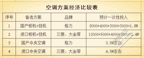 空调方案对比 各种空调方案对比