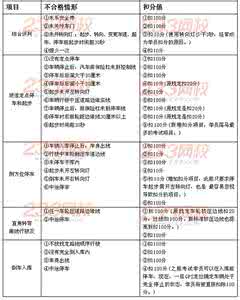 科目二考试规则和扣分 2013版科目二考试扣分情形