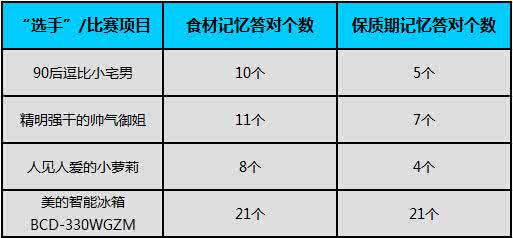 蓝牙音箱选购 蓝牙音箱选购品牌质量 冰箱哪个品牌质量好怎样选购冰箱