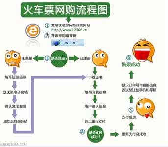 网购订火车票 网购火车票流程 网上怎么订火车票？网上订火车票流程（组图）