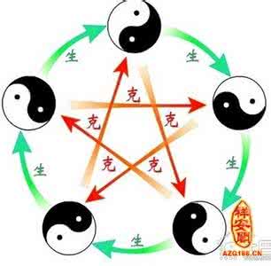 周易八卦初学入门 八卦入门学