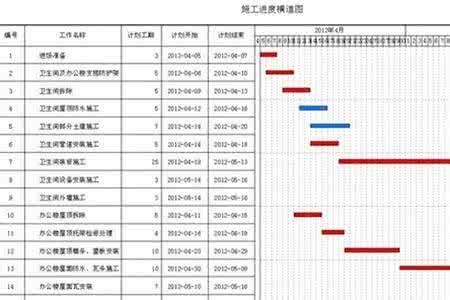 别墅装修工期 装修施工工期一般多长 工期具体时间安排