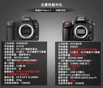 尼康d810连拍速度 尼康D600连拍速度是多少