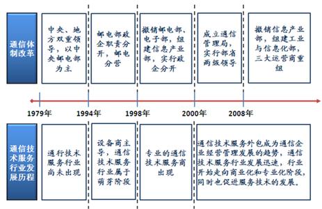 中国最早历史记载 我国最早的通信记载 【我国最早关于通信的记载是来自于哪个朝代】商代最早关于通信的记载介绍