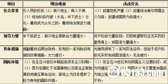 维新变法和戊戌变法 戊戌变法的结果 戊戌变法和维新变法