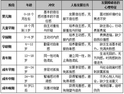 弗洛伊德主要理论 弗洛伊德简介 弗洛伊德主要理论有哪些