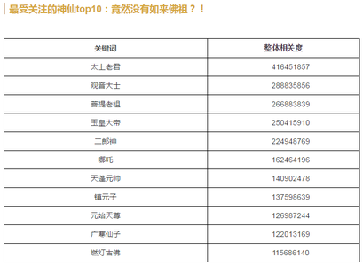 西游记神仙等级划分 西游记神仙等级排名