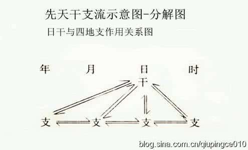 快速判断八字日主旺衰 八字旺衰的判断方式