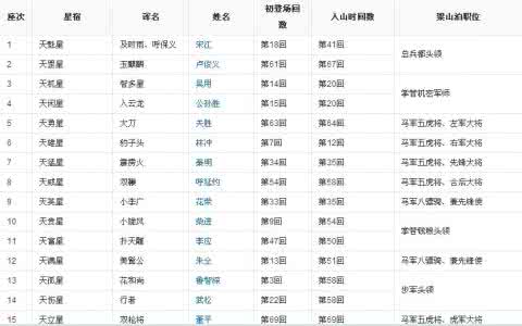 水浒传中人物的绰号 水浒传中人物的绰号 《水浒传》中人物绰号的含义汇总_水浒传中人物的绰号