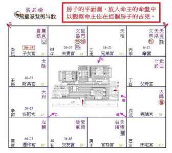 阳宅二十四山吉凶图解 阳宅内形吉凶图说(三)