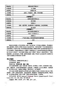 应届本科生简历模板 2015届优秀本科生个人简历