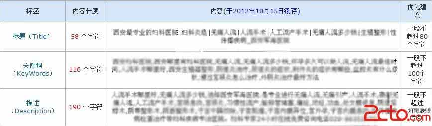 关键词检索时注意事项 关键词检索时注意事项 挖关键词注意什么？