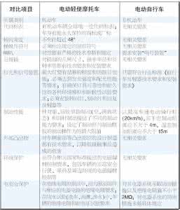 电动自行车国家标准 电动自行车国家标准 电动自行车标准