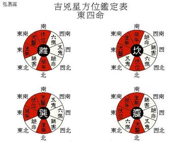 西四命床头向什么朝向 西四命床头向什么朝向 床头朝向西为什么不可以？