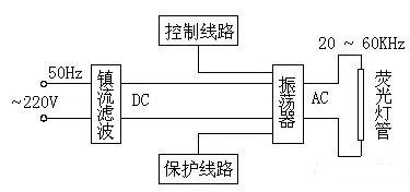 护眼灯原理 护眼灯原理 护眼灯有用吗 护眼灯工作原理
