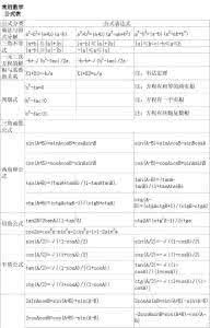 小学生常用数学公式表 中学常用数学公式表